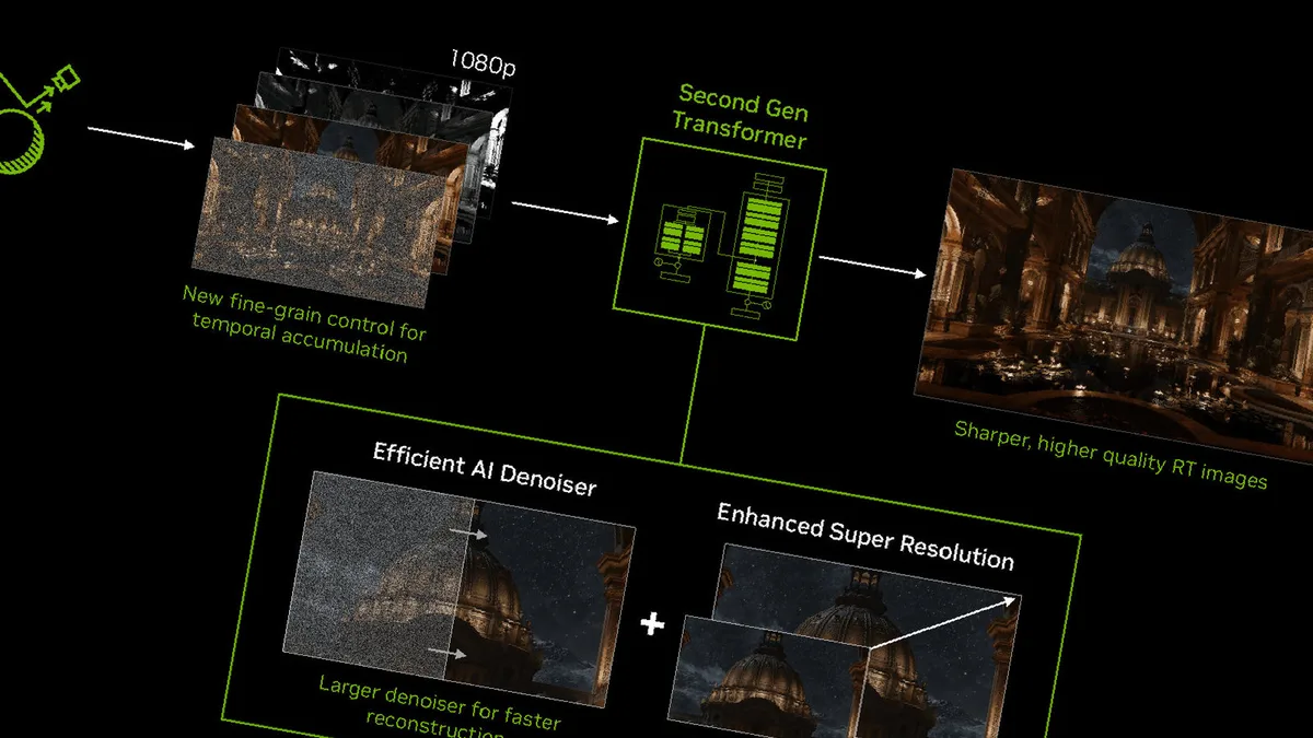 À la Gamescom, NVIDIA déploie le DLSS 4.5 Ray Reconstruction