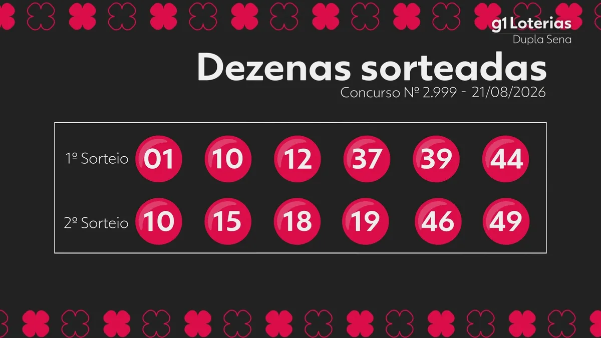 Dupla Sena hoje: resultado do concurso 2999 e números sorteados