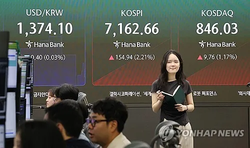 코스피, 美증시 훈풍 힘입어 장 초반 2%대 오른 7,100대(종합)