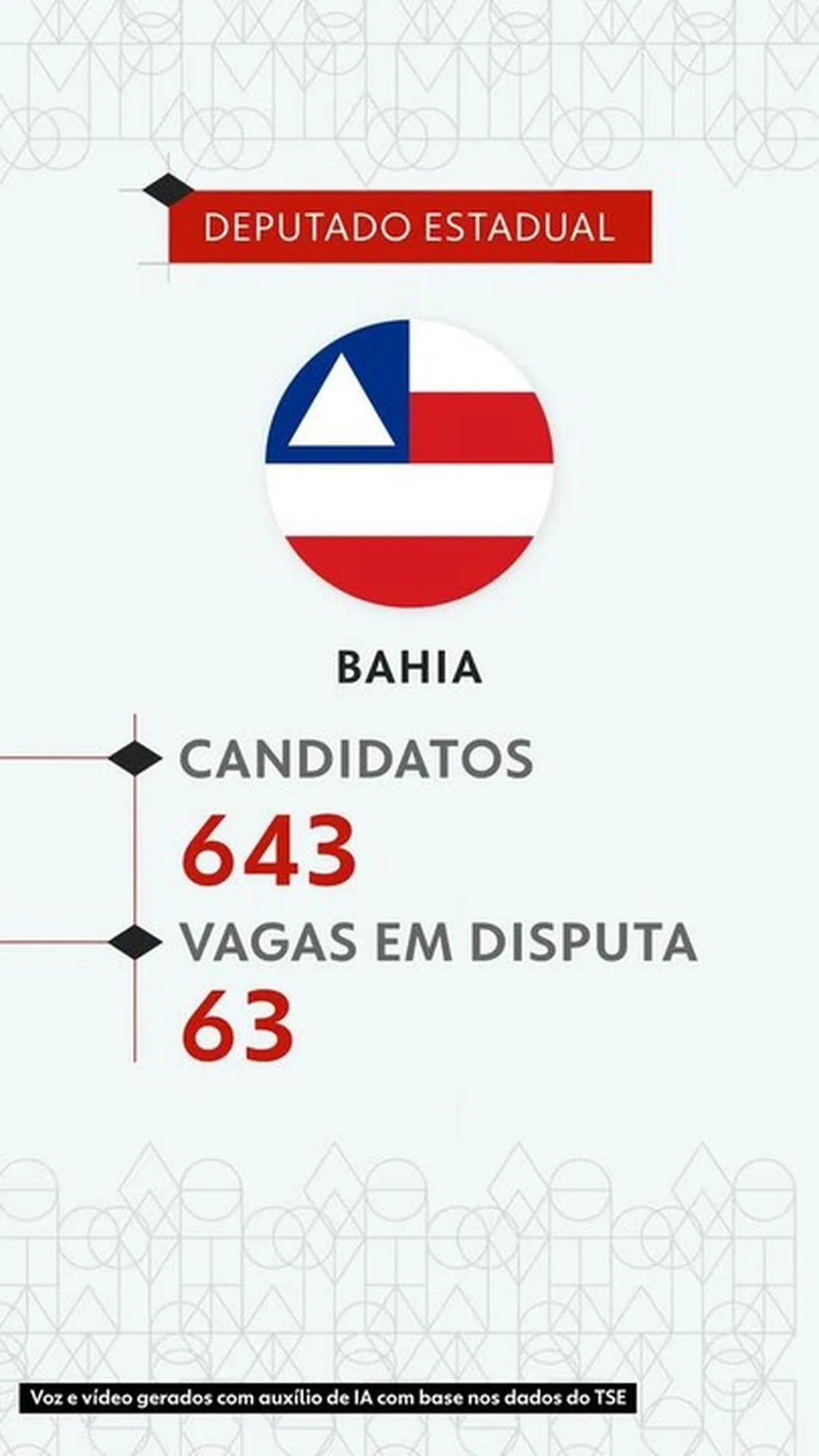 Eleições 2026: veja todos os candidatos a deputado estadual na Bahia — de J a Z