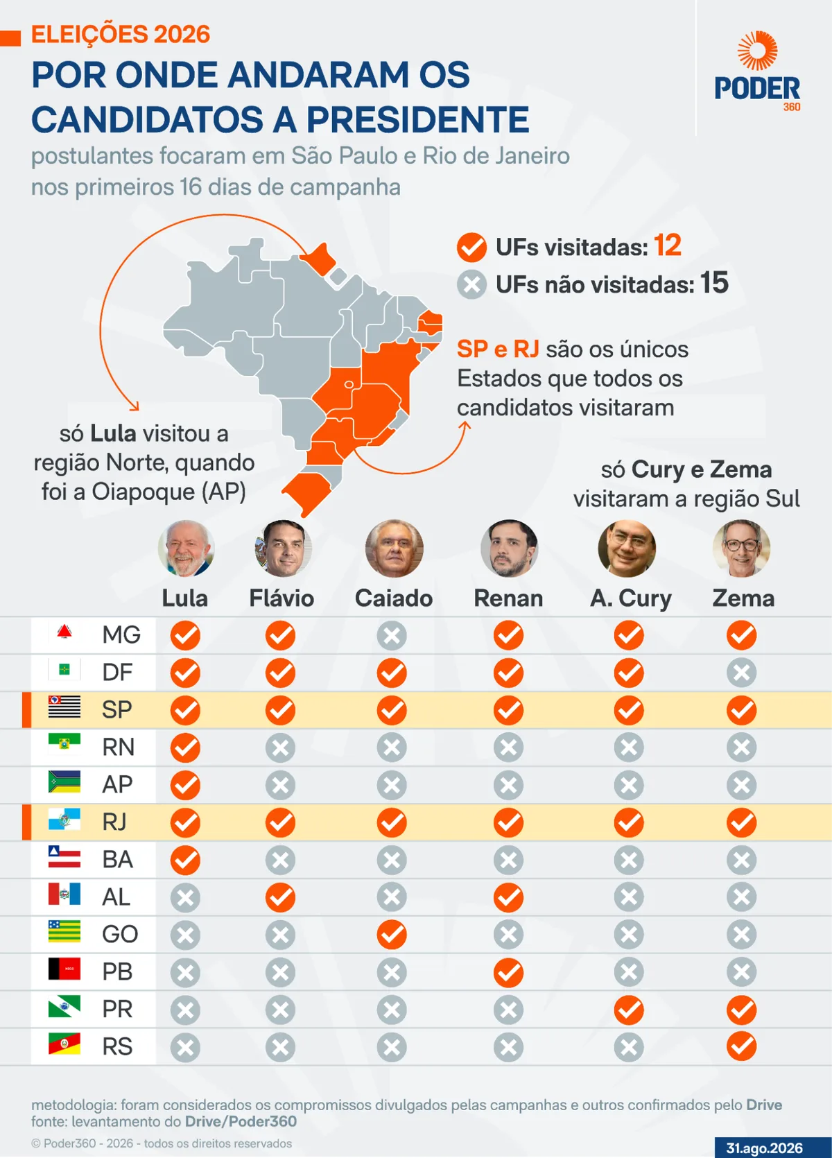 Candidatos a presidente concentram 66% das campanhas no Sudeste