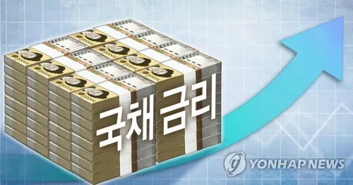 국채금리 급등에 줄어든 매력에도…개인, 리츠 ETF 순매수액↑