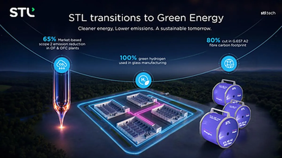 STL takes a major leap towards Decarbonisation; enabling Eco-friendly product portfolio by transitioning to 100% 'Green power'