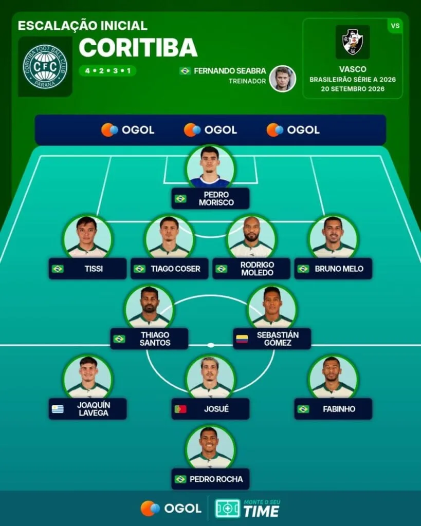 Coritiba perde para o Vasco e iguala maior derrota da história