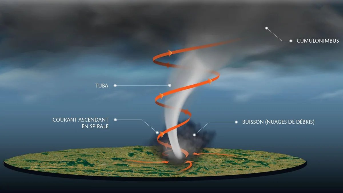 Tornade dans l’Aude : comment un phénomène de telle ampleur a pu se former sur l’Hexagone