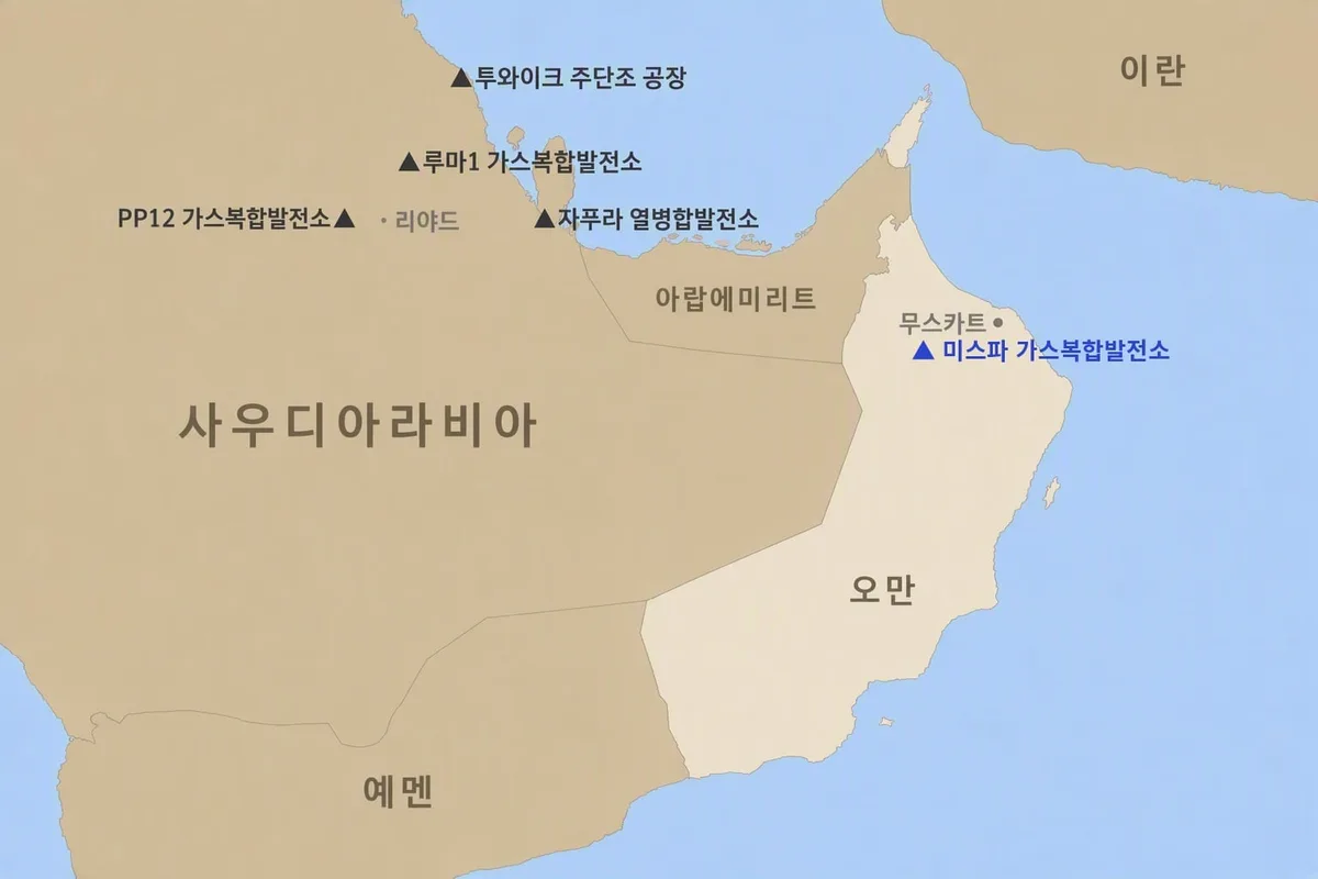 두산에너빌리티, 오만 가스발전소 건설 수주…9300억원 규모