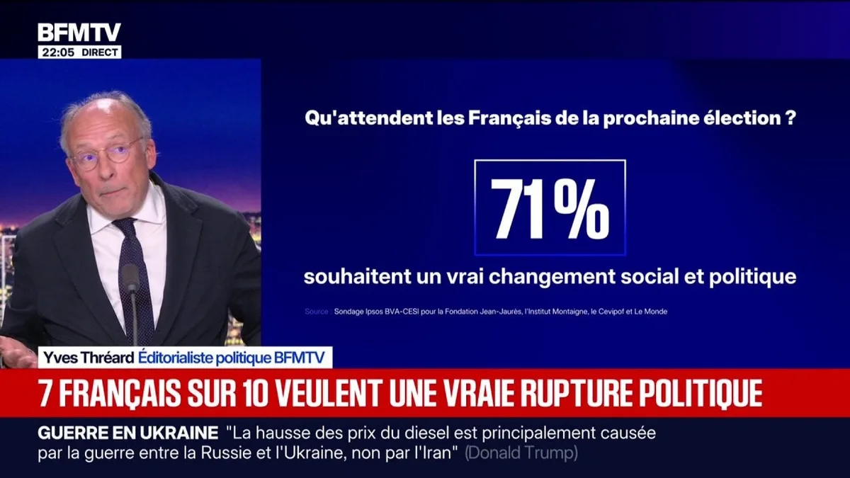 LE CHOIX D'YVES THRÉARD - 7 Français sur 10 veulent une vraie rupture politique