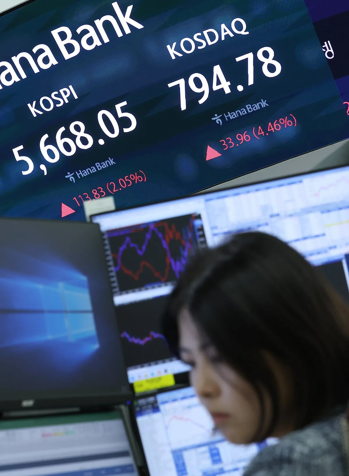 [마켓뷰] 코스피, 8거래일 만에 2% 상승 마감… 코스닥도 4%대 반등