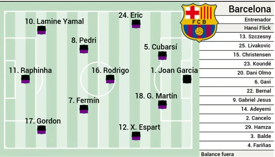 Levante-Barcelona hoy, en directo: partido de LaLiga EA Sports, en vivo