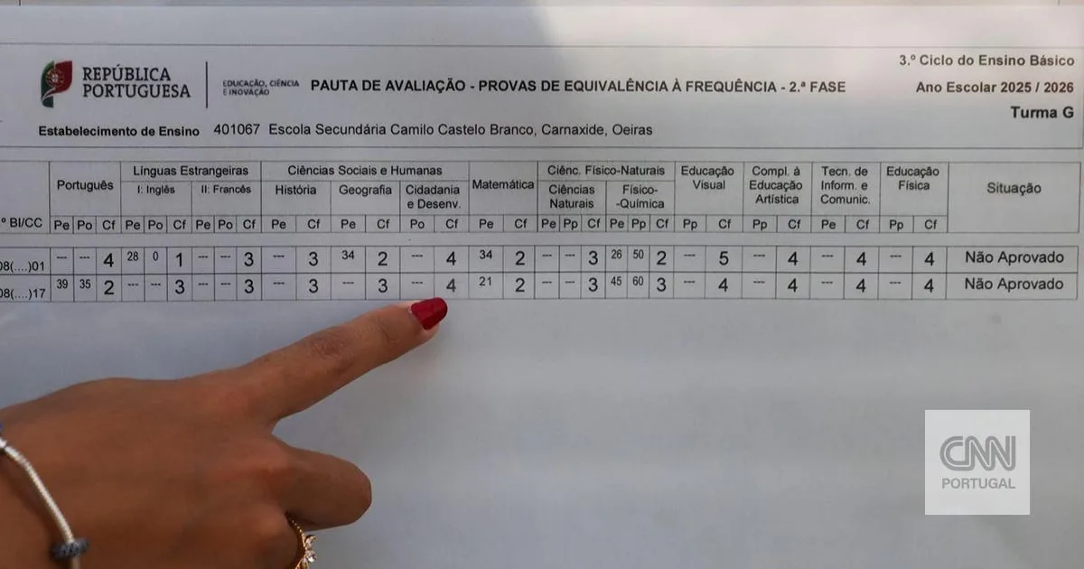 Inspeção detetou atrasos nos pedidos de reapreciação de exames em 69 escolas