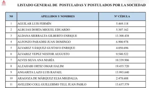 Esperanza y reservas tras la publicación de la lista del Comité para renovar el TSJ