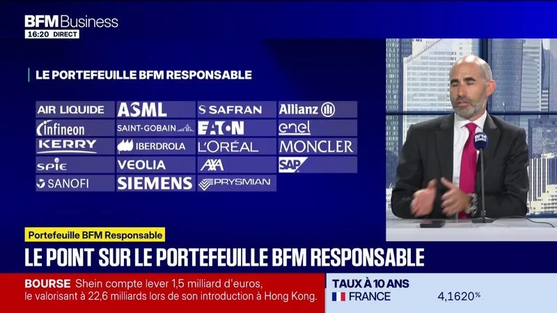 Le portefeuille "BFM-Responsable" : Vers un allègement de l'exposition à la France à l'approche de la présidentielle - 31/08