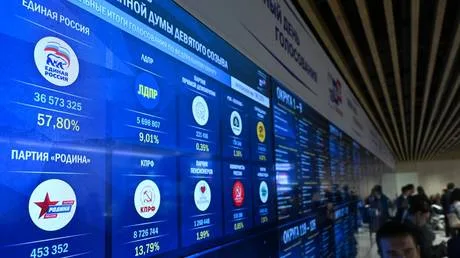 Here’s what Russia’s election results really mean