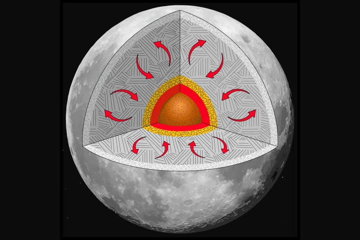 NASA Images Reveal 10,000 Young Faults on the Moon. That’s a Problem