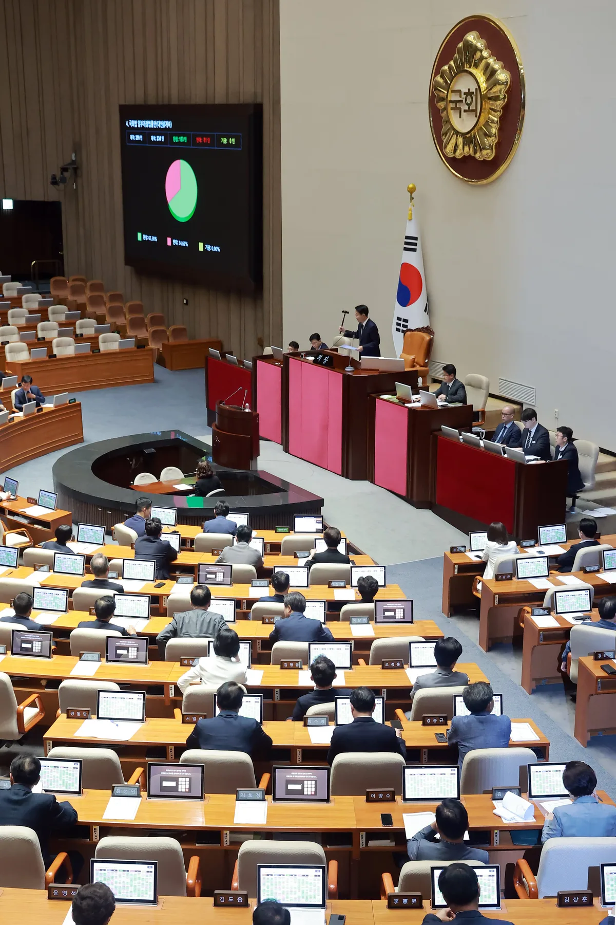 [속보] 국회, 패스트트랙 심사 단축법안 가결…최장 330일→90일