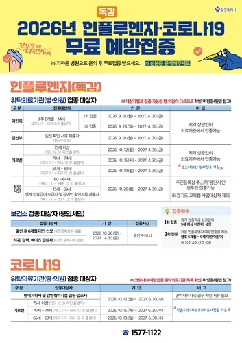 용인시, 21일부터 인플루엔자·코로나19 무료 예방접종