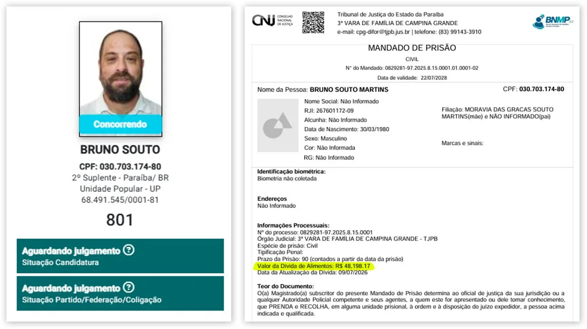 Candidato a suplente de senador pela PB com mandado de prisão em aberto renúncia à candidatura, diz partido
