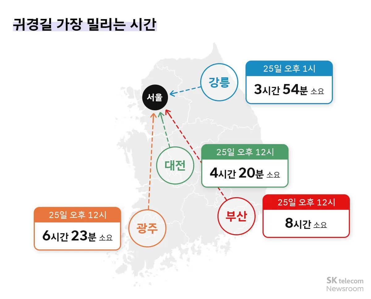 추석 귀경길 정체 25일이 절정...부산-서울 8시간 전망