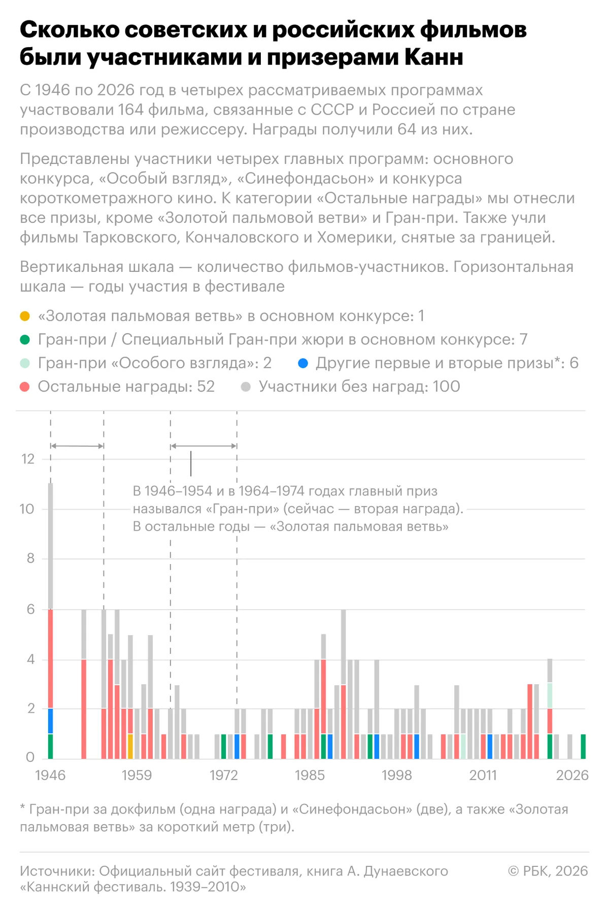 Каннам — 80 лет. Как выглядел главный триумф советского кино на фестивале