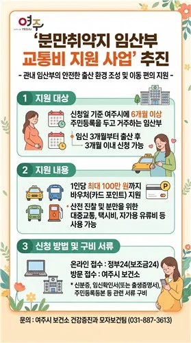 여주시, 분만취약지 임산부 교통비 최대 100만원 지원
