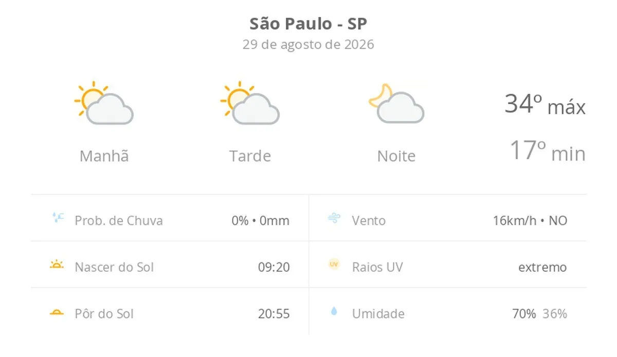 Previsão do tempo hoje para São Paulo (SP): sol com algumas nuvens; não chove