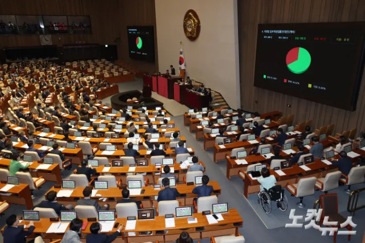 패스트트랙 90일로 단축…與주도 국회 본회의 통과