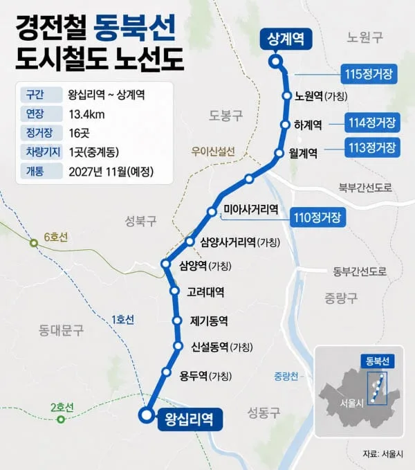 내년 11월 개통 왕십리~상계 동북선…경전철 파산 전철 주의보