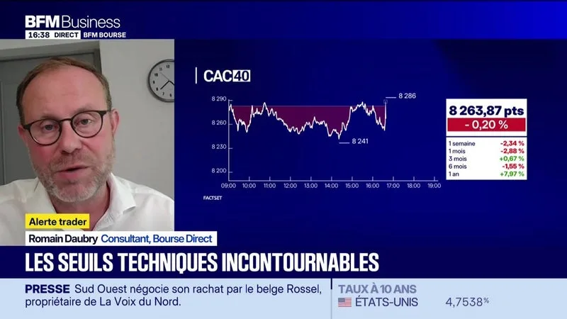 Alerte traders : Les seuils techniques incontournables sur les marchés et les valeurs - 03/09