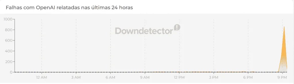 Caiu aí? ChatGPT fica fora do ar nesta quarta-feira (19)