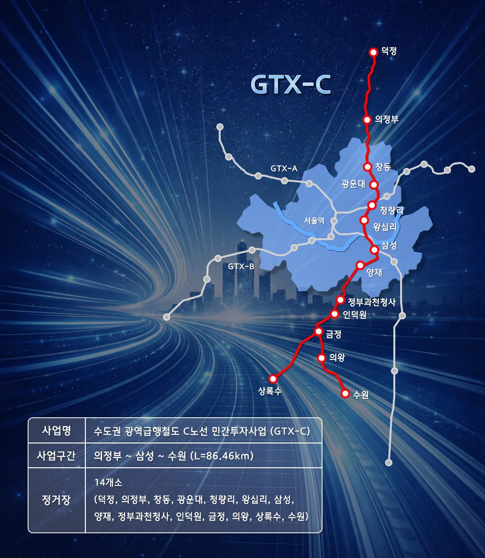 수원~삼성~덕정 ‘GTX-C’ 노선 이르면 하반기 착공