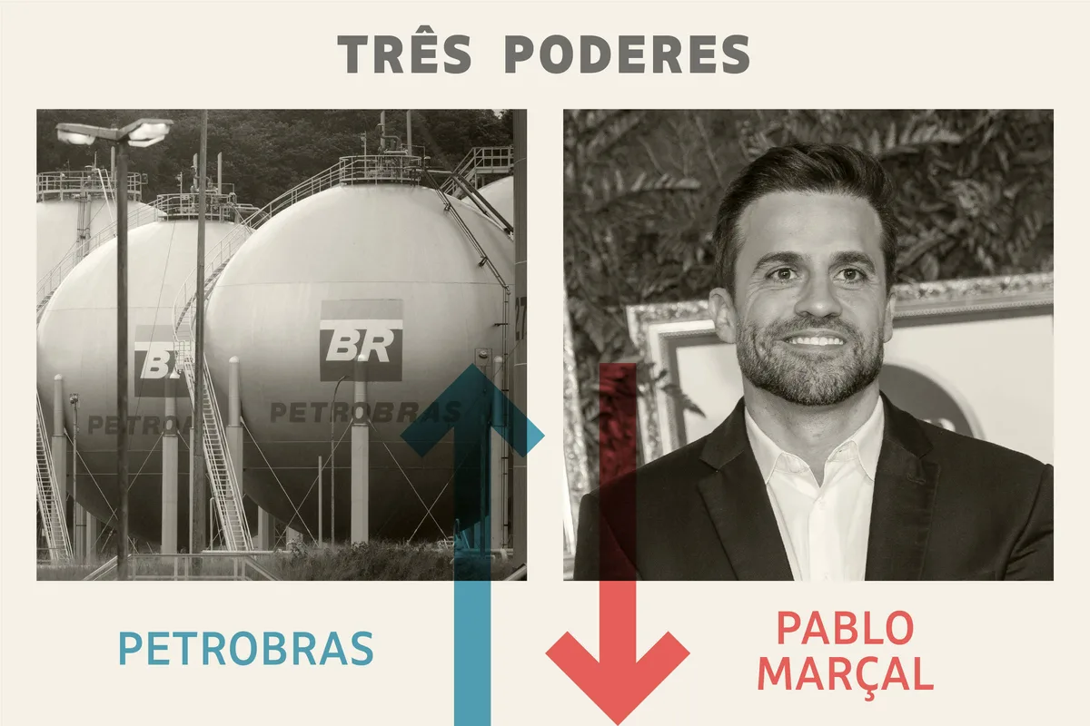 Três Poderes: Petrobras é a vencedora da semana e Marçal, o perdedor