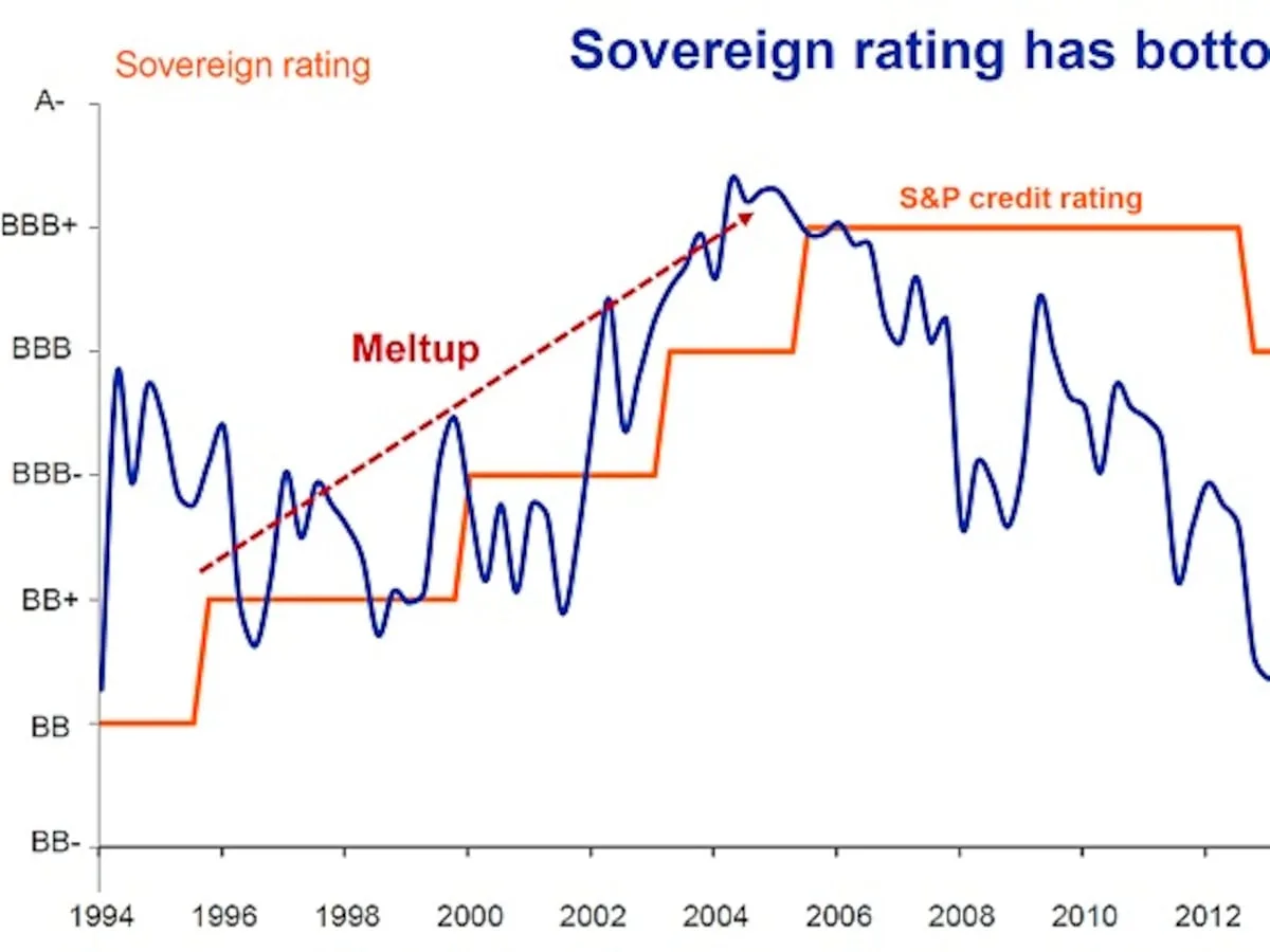 MUZIWETHU NDLOVU | Competition is not reform: rethinking Africa’s credit rating proposal