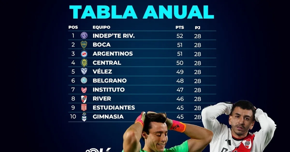 La lucha por el Campeón de Liga: qué les queda a cada uno de los que van por el título