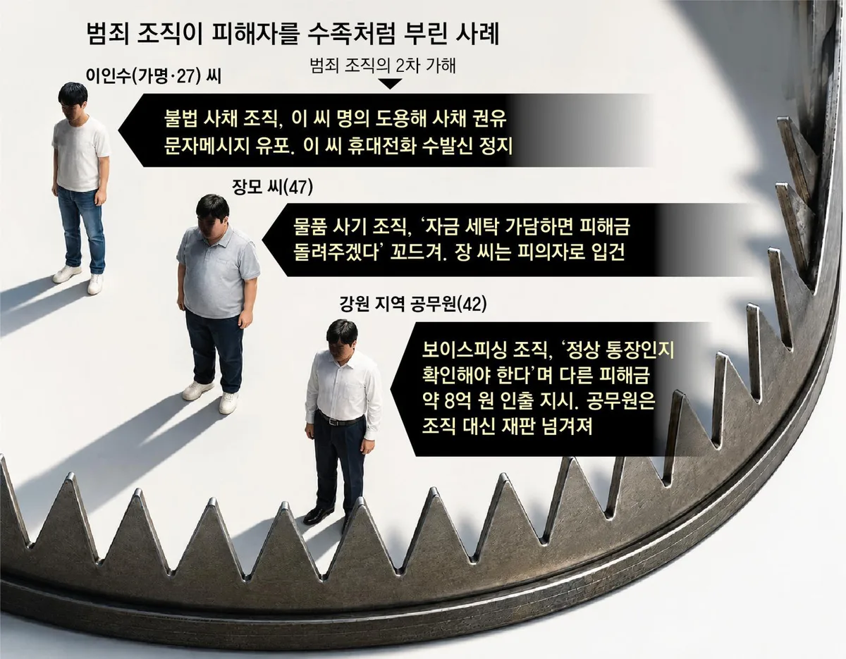 [단독]이자 年4093% 사채 덫 걸린 20대… 꼬드김에 속아 자금세탁책 내몰려