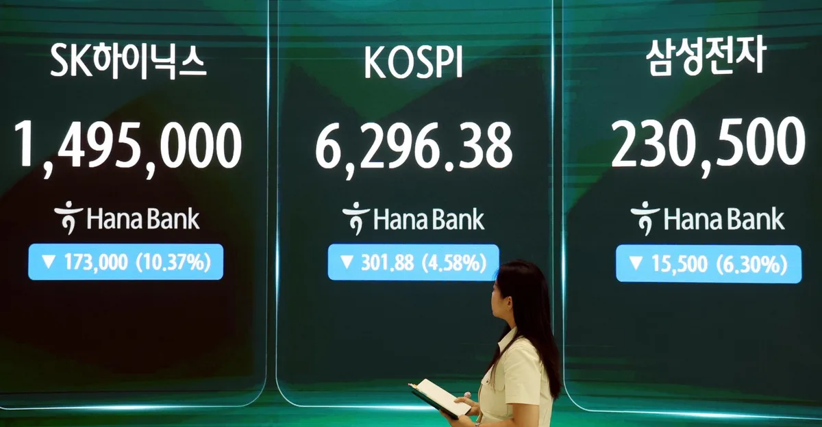 코스피 6%대 급락, 매도 사이드카…삼전하닉 6~7%↓