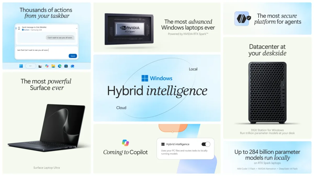 O que é inteligência híbrida? Conheça a nova aposta da Microsoft em IA