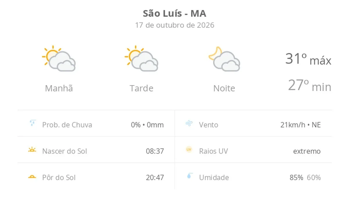 Previsão do tempo hoje para São Luís (MA): sol com muitas nuvens durante o dia e períodos de céu nublado; noite com muitas nuvens