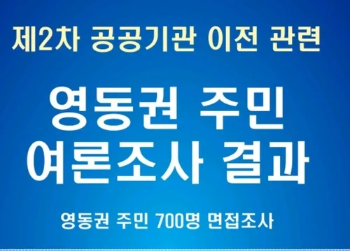 강원 영동 주민 87.7% "공공기관 이전, 도내 균형발전 고려해야"