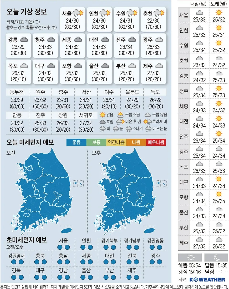 [오늘의 날씨] 2026년 8월 22일