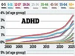 Rush to diagnose ADHD and autism can damage children: As rates soar up to 40-fold, a major review warns of the toll on those wrongly given a label