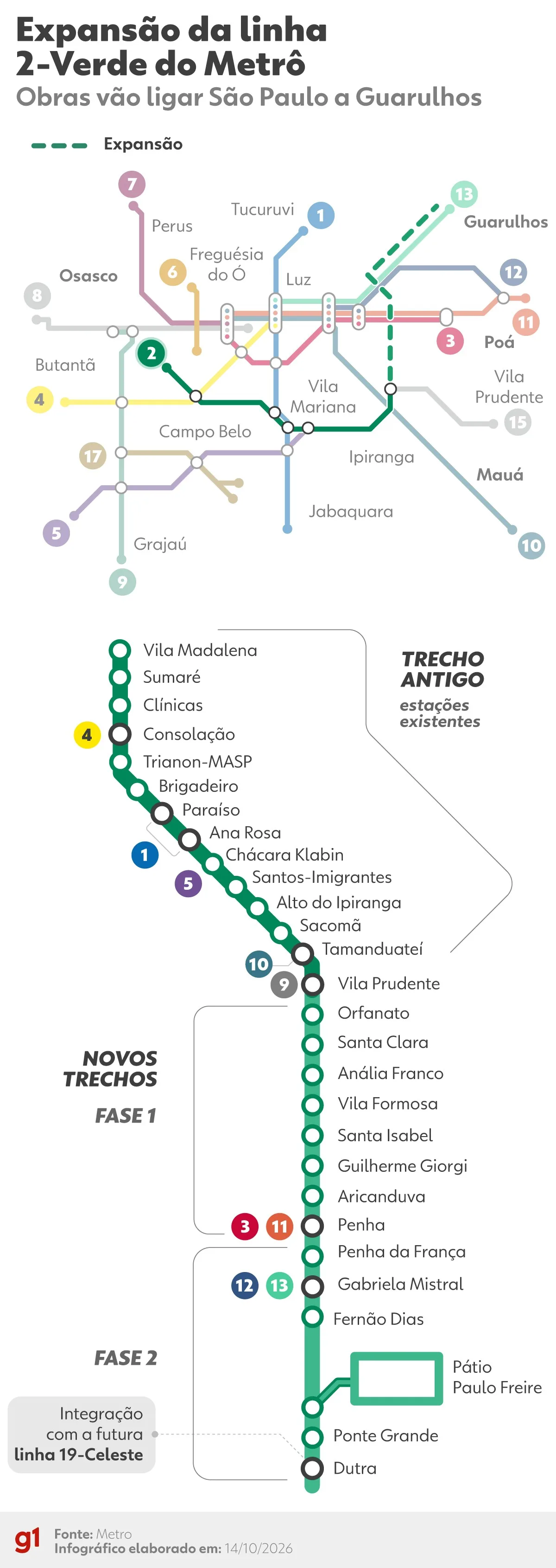 Metrô de SP dá início à 2ª fase de escavação dos túneis da Linha 2-Verde até Guarulhos nesta quinta