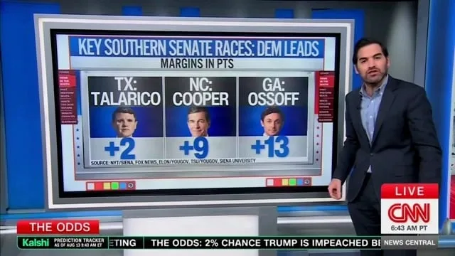 CNN Analyst Predicts Historic Blue Wave in 3 Key Races