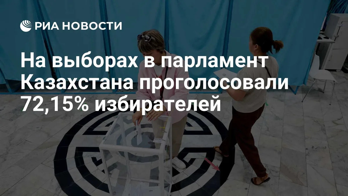 На выборах в парламент Казахстана проголосовали 72,15% избирателей