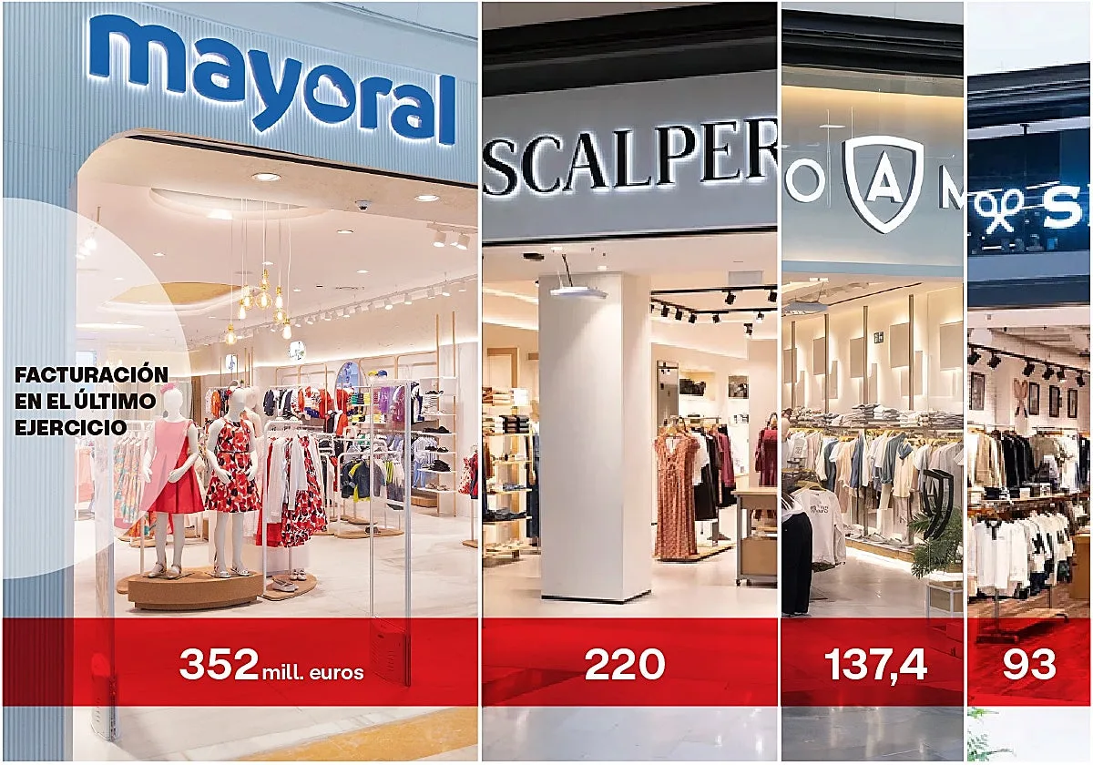 Mayoral, Silbon, Álvaro Moreno y Scalpers apuntan ya a los 1.000 millones en ventas