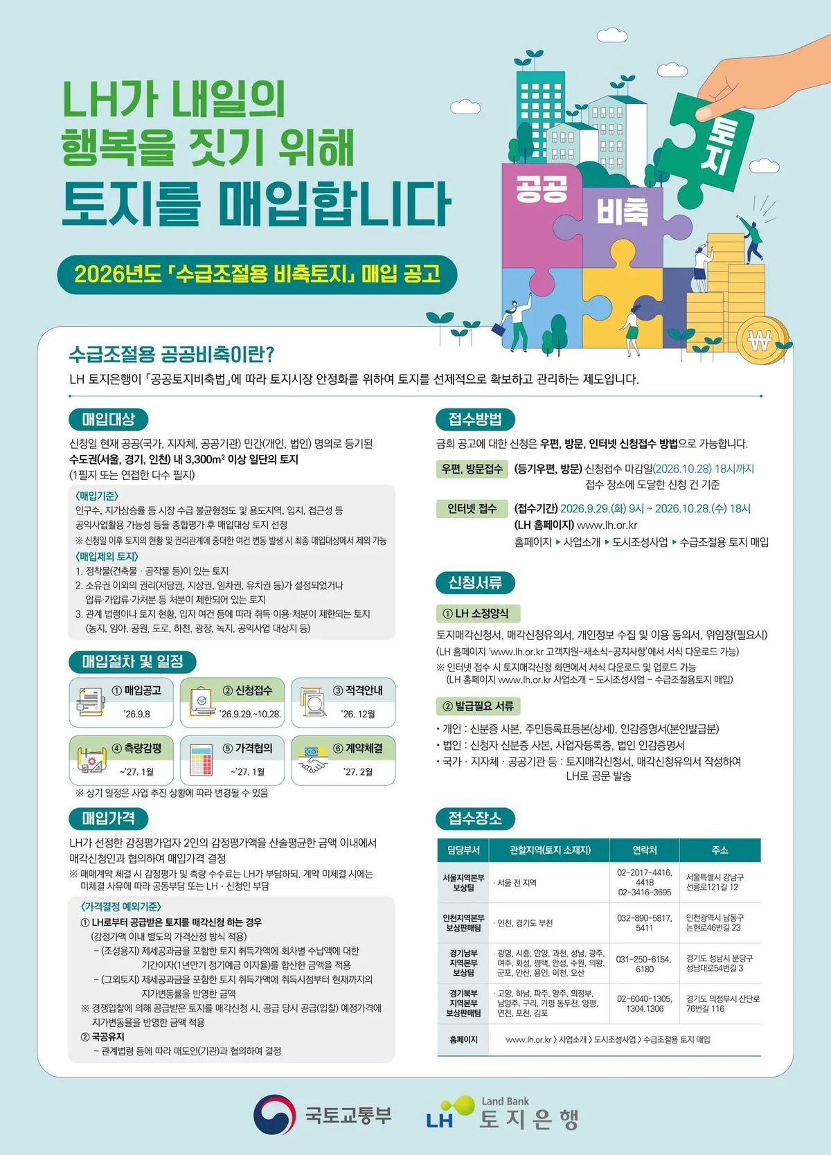 LH, 수도권 주택용지 5000억 원 규모 매입…29일부터 접수