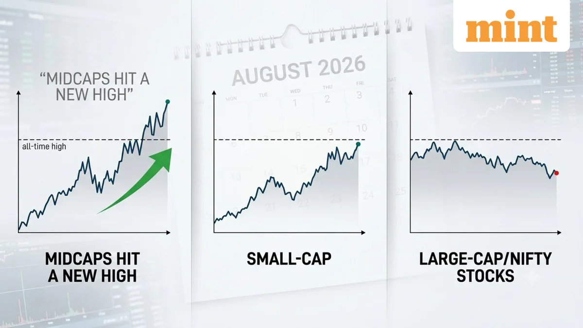 Mid caps hit a new high in August 2026, while large caps remain below peaks: What investors should know