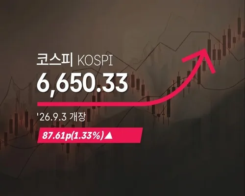 [코스피] 87.61p(1.33%) 오른 6,650.33(개장)