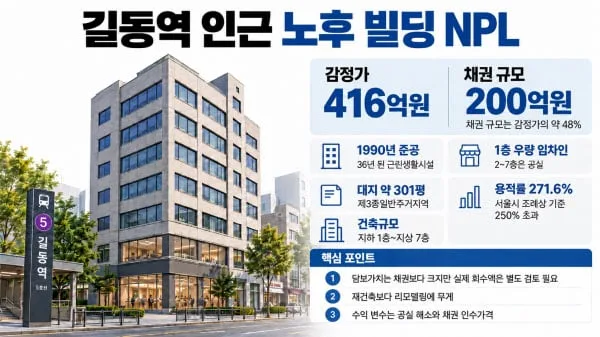 감정가 416억인데 6개층 텅 비었다…길동역 빌딩에 무슨 일이