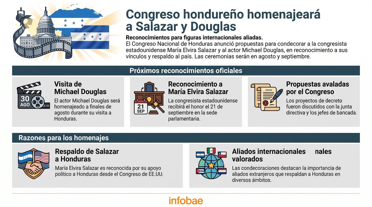 Honduras: proponen condecorar a María Elvira Salazar y Michael Douglas durante sus próximas visitas a Honduras