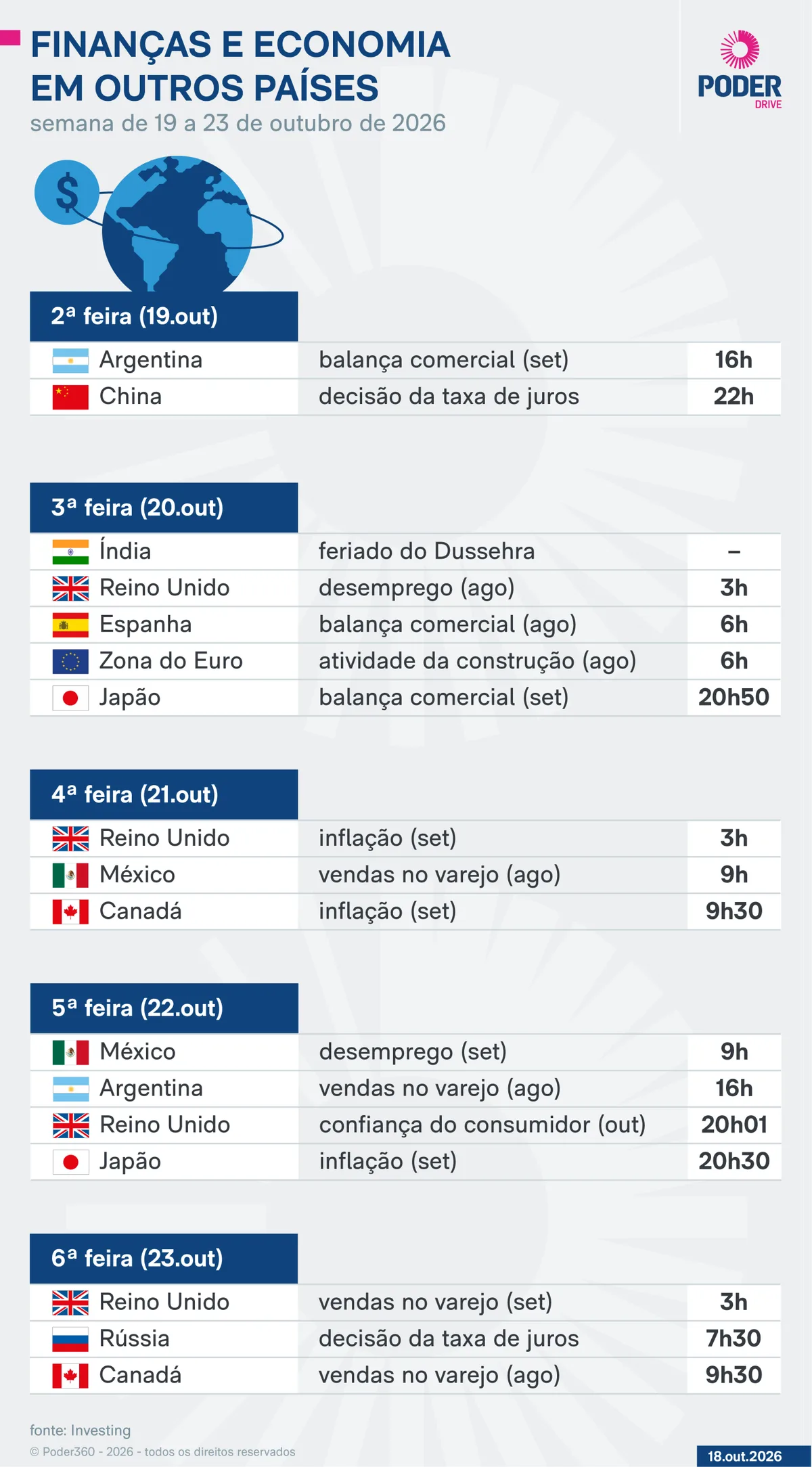 Saiba quais indicadores e balanços saem nesta semana